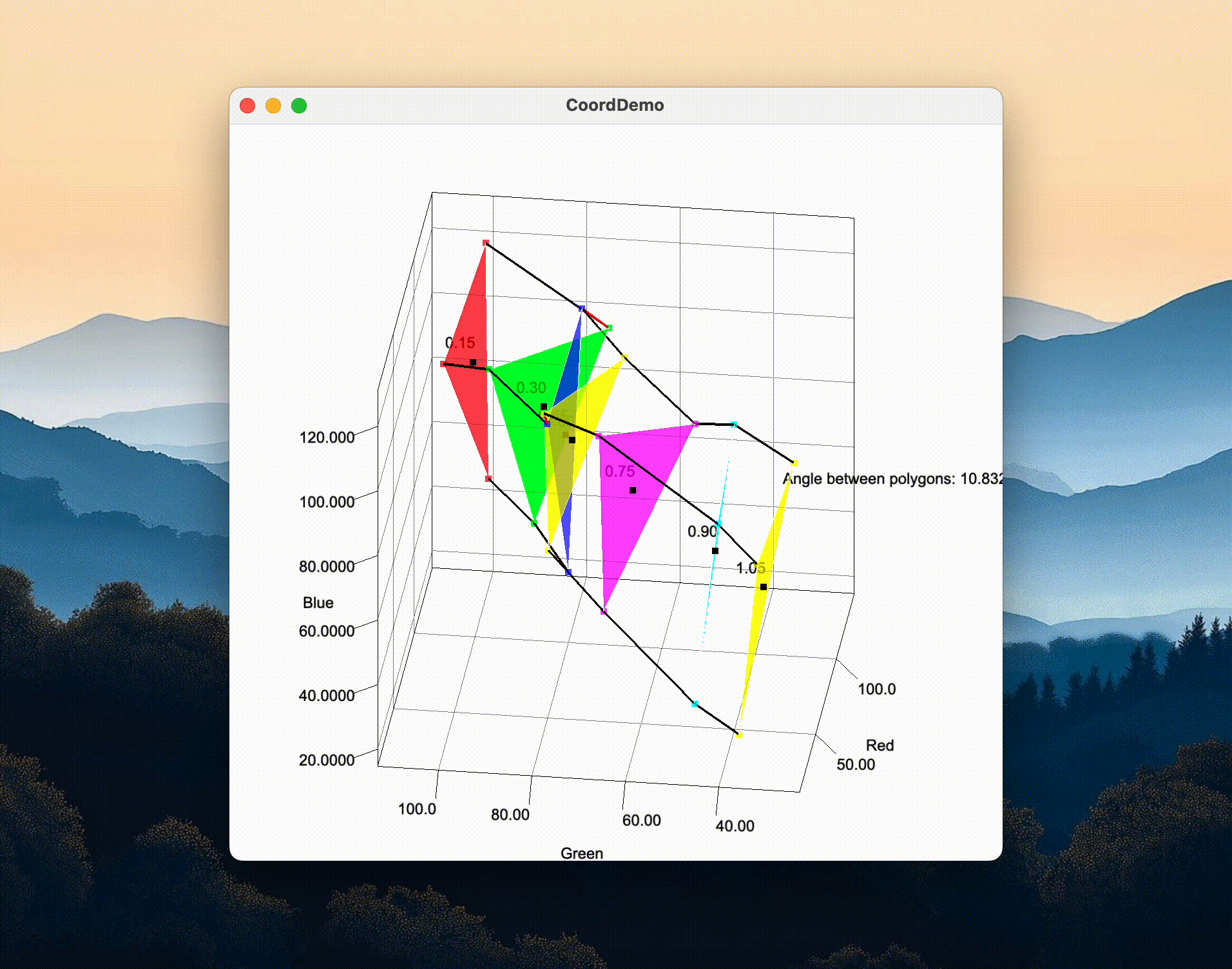 Chromatic3D: 3D Vector Space Analytics for Butterfly Pea Color Shift